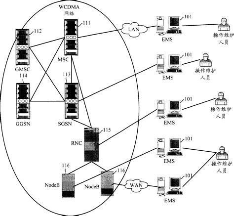 Image result for Net Element
