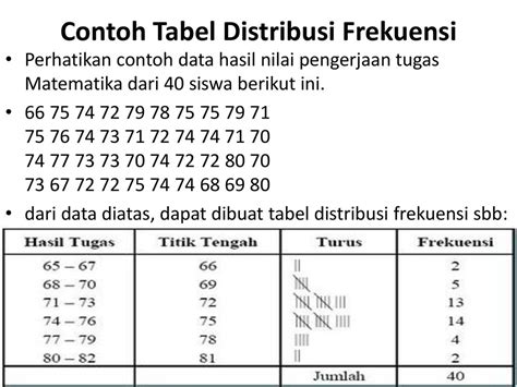 Contoh Soal Distribusi Frekuensi: Panduan Lengkap