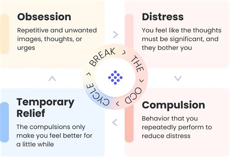 The OCD Cycle, visualized: How the condition works | NOCD