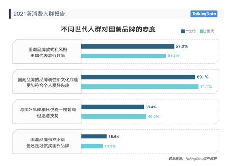郑州：区长带头消费 携手恢复经济活力