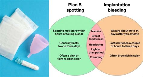 Plan B Spotting vs Implantation Bleeding: 7 Important Facts