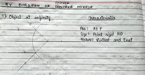Draw ray diagrams showing the image formation by a convex mirror when ...