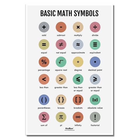 KRIRON, Basic Math Symbols, Math Poster, Kids Room Decor, Classroom ...