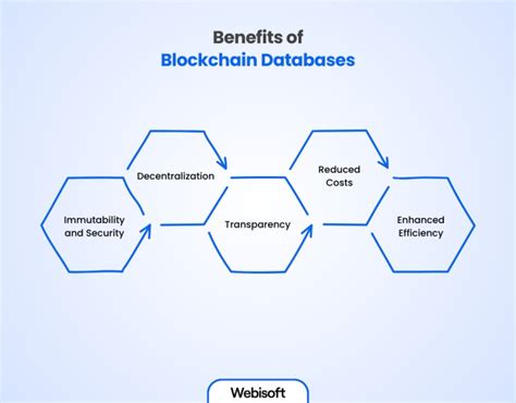 Blockchain-based database Blockchain Database Benefits 的图像结果