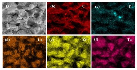 Cold Sintering of Li6.4La3Zr1.4Ta0.6O12/PEO Composite Solid Electrolytes