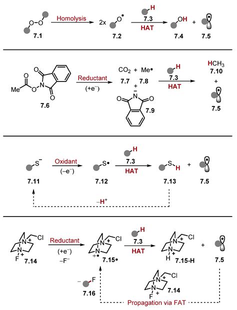 Recent Advances in C–H Functionalisation through Indirect Hydrogen Atom ...