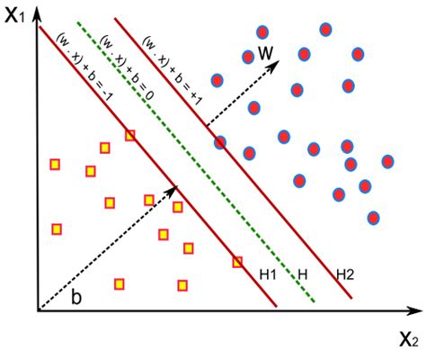 Prediction of Surface Roughness Using Machine Learning Approach in MQL ...