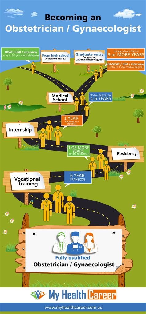 How to become an Obstetrician Gynaecologist