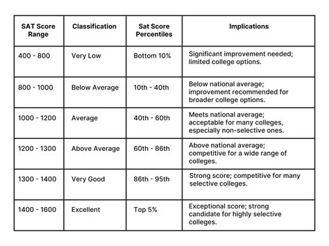 What Does a 1300 SAT Score Mean? Is It Good Enough for Your Dream ...