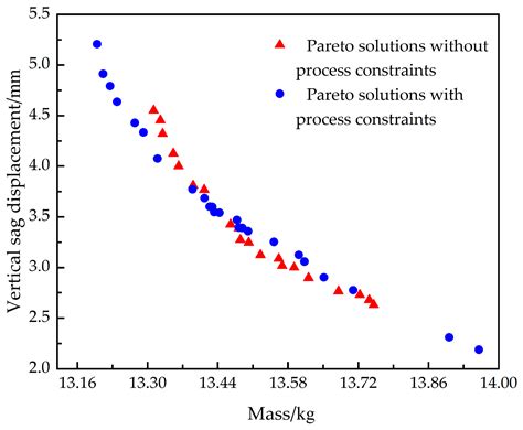 Material-Structure Integrated Design and Optimization of a Carbon-Fiber ...