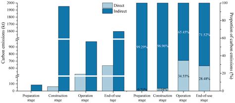 Systems Accounting for Carbon Emissions by Hydropower Plant