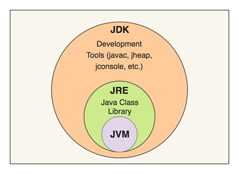 下载Linux中jdk的各个版本方式_linux各版本jdk下载-CSDN博客