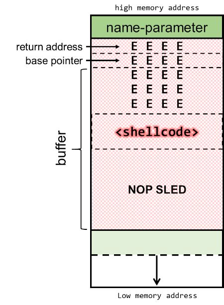 Image result for Stack Smashing Error