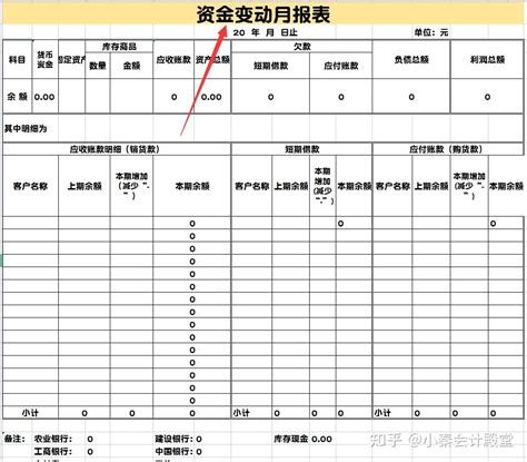 公司内账难做？用这8张表就能轻松搞定！合规又方便，可直接套用 - 知乎