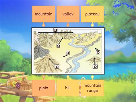 Geographical Landscape Examples 的图像结果