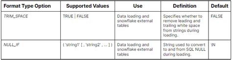 Image result for File Formats in Snowflake