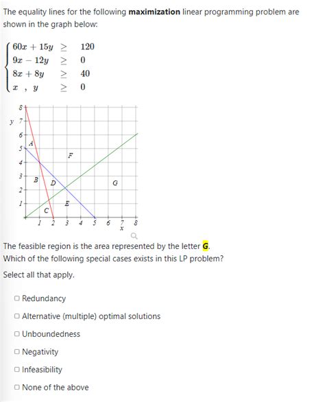Linear Equations Maximization 的图像结果