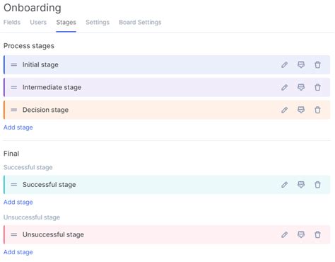 Image result for Creating Business Processes