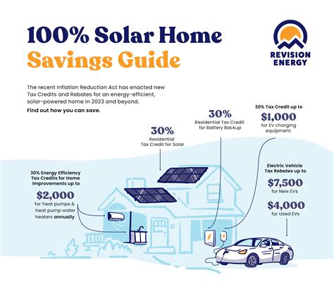 Massachusetts Solar Guide | ReVision Energy