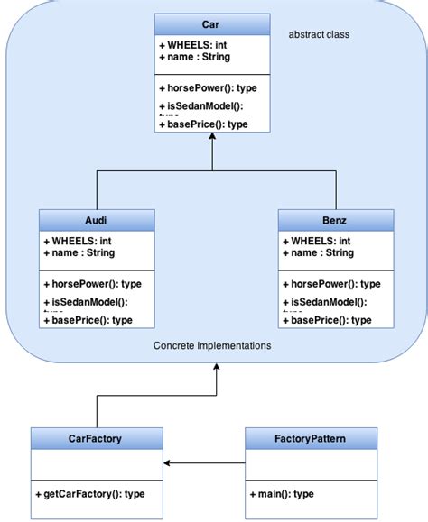 Image result for Factory Method Java