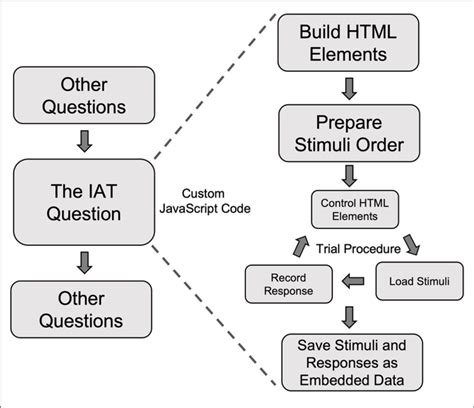 Procedure Code JavaScript 的图像结果