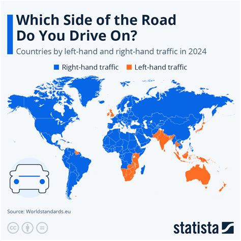 Chart: Which Side Of The Road Do You Drive On? | Statista