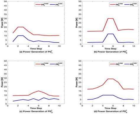 Energies | Special Issue : Design and Control of Hybrid Renewable Power ...