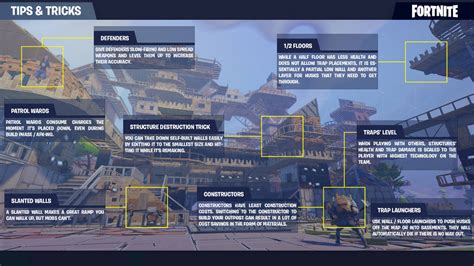 Image result for Fortnite Beginners Guide