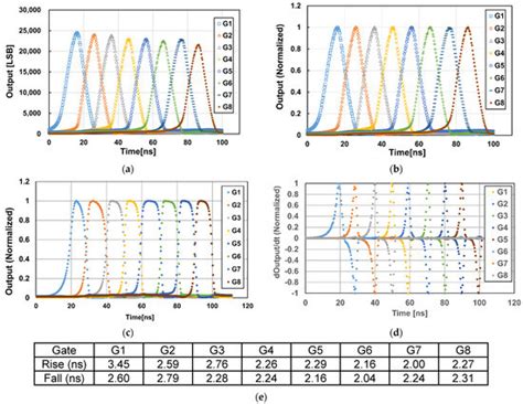 Sensors | Special Issue : Sensors and Analog Front-End Circuits for IoT ...