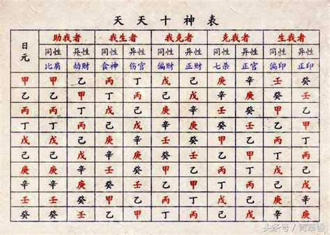 《四柱八字》十神分析（愛好者可參考） - 每日頭條