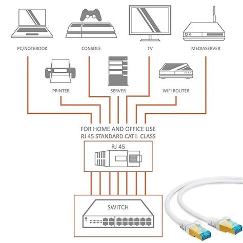 Cat 6 Network Cable Wiring Diagram - Wiring Draw And Schematic