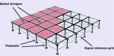 Earthing System.Data Rack 的图像结果