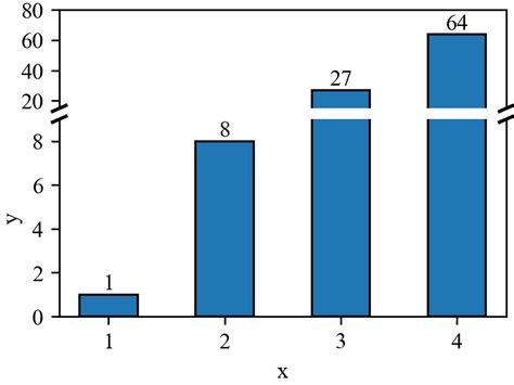 Python Bond Graph Matplot 的图像结果