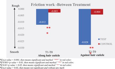 Work vs Friction 的图像结果