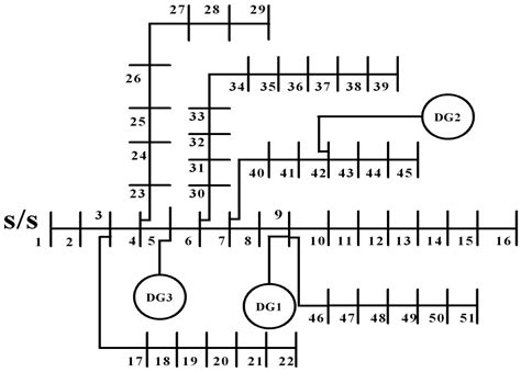 Multi-Objective Optimization Algorithm Based Bidirectional Long Short ...