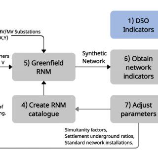 Image result for Iterative Grid Examples