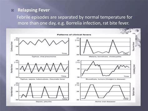 Fever Patterns 的图像结果