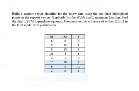 Image result for Support Vector Classifier Algorithm Flow Chart