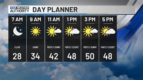 Dry and mild today, a cold front will change rain to snow for Wednesday