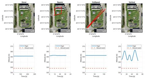 Wind Estimation with Multirotor UAVs