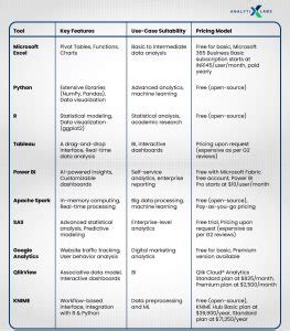 Top 10 Data Analytics Tools for 2025: Best Features, Drawbacks & Future ...