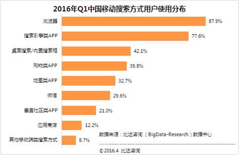 百度搜索大数据：全国推消费券促经济复苏，杭州居关注度榜首 - 计世网