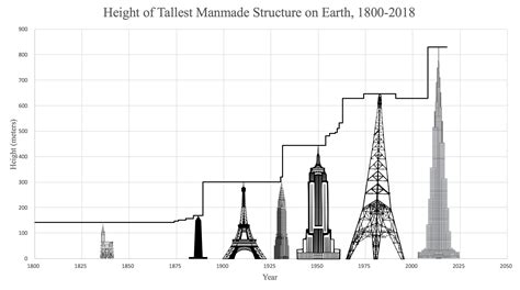 How Long Is 1700 Feet at Thomas Simpson blog