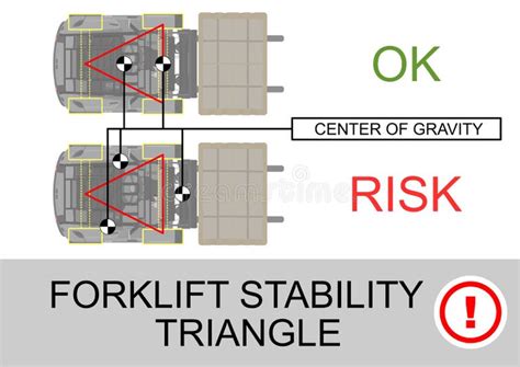 Stability Triangle Model 的图像结果