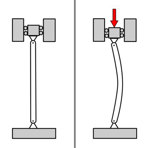 Image result for Buckling Example