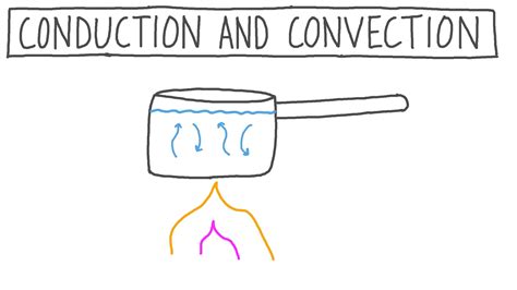 Conduction Examples Drawing 的图像结果