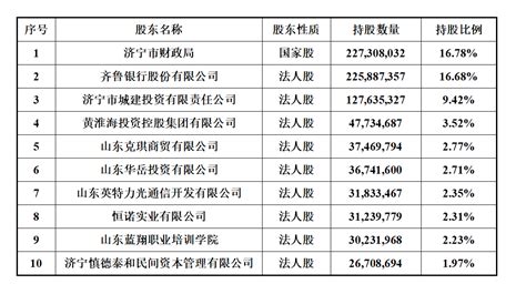 济宁银行定增获证监会核准：发行股票不超7亿股，预计最多募资18.34亿元 - 知乎