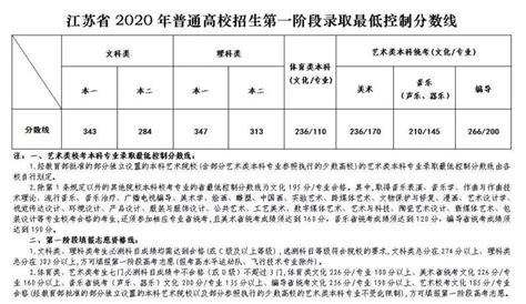 高考多少分能上扬州大学广陵学院 2020录取分数线是多少_好学通