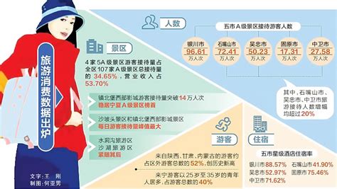 2022年宁夏高考录取工作开始！这三种渠道可查询录取结果！_腾讯新闻