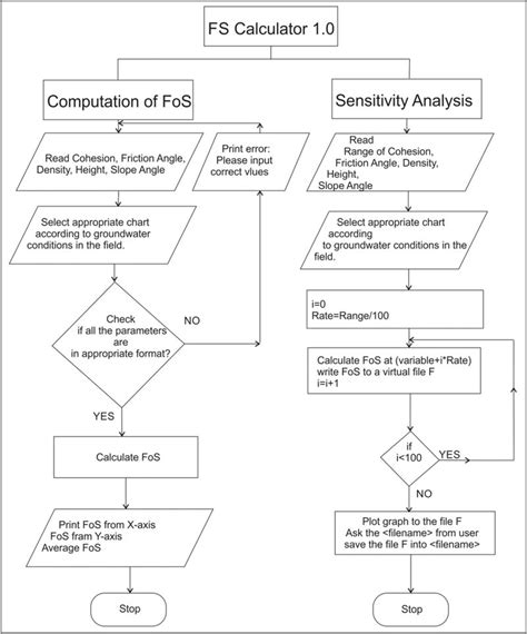 Image result for FS Citation Tutorial